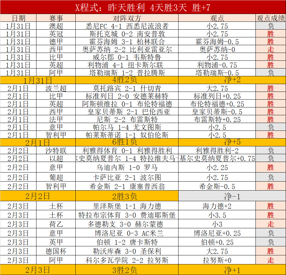 昨夜激战,春武里今日,主场能否逆,JBO竞博会员登录入口,JBO竞博官网,JBO竞博