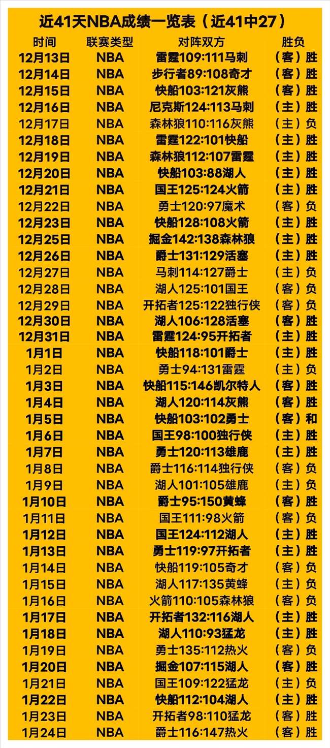 季后赛焦点,浙江对决上,王哲林亮点,JBO竞博会员登录入口,JBO竞博官网,JBO竞博