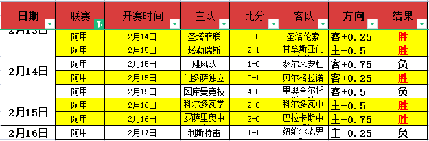 热辣速报,澳超霸主奥,克兰,JBO竞博会员登录入口,JBO竞博官网,JBO竞博