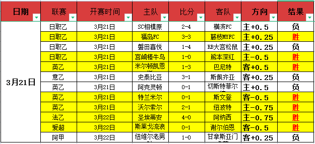 西乙焦点战,安道尔,对马拉加专,JBO竞博会员登录入口,JBO竞博官网,JBO竞博