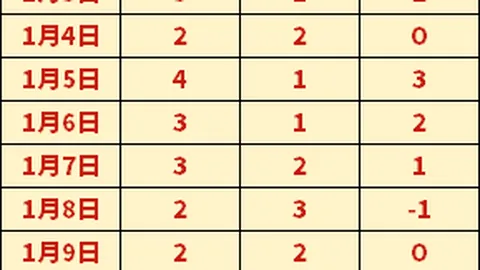 姜至鹏在队中地位关键，武汉三镇面临激烈分争压力重